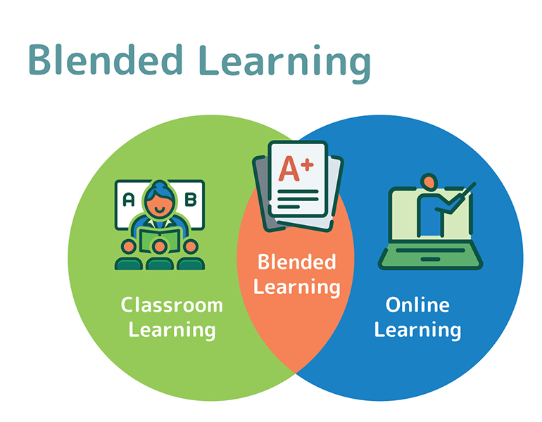 Why Blended learning?